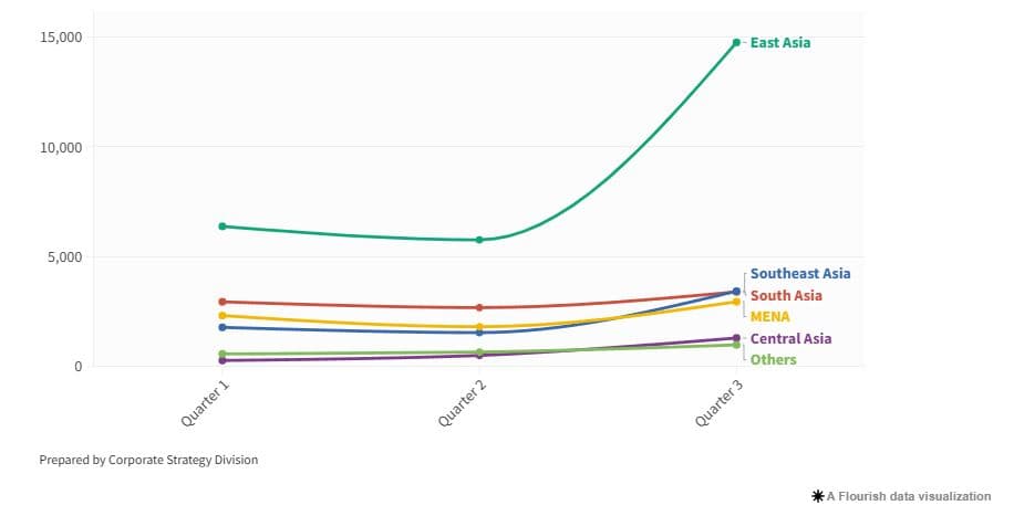 gosg graph-1.JPG